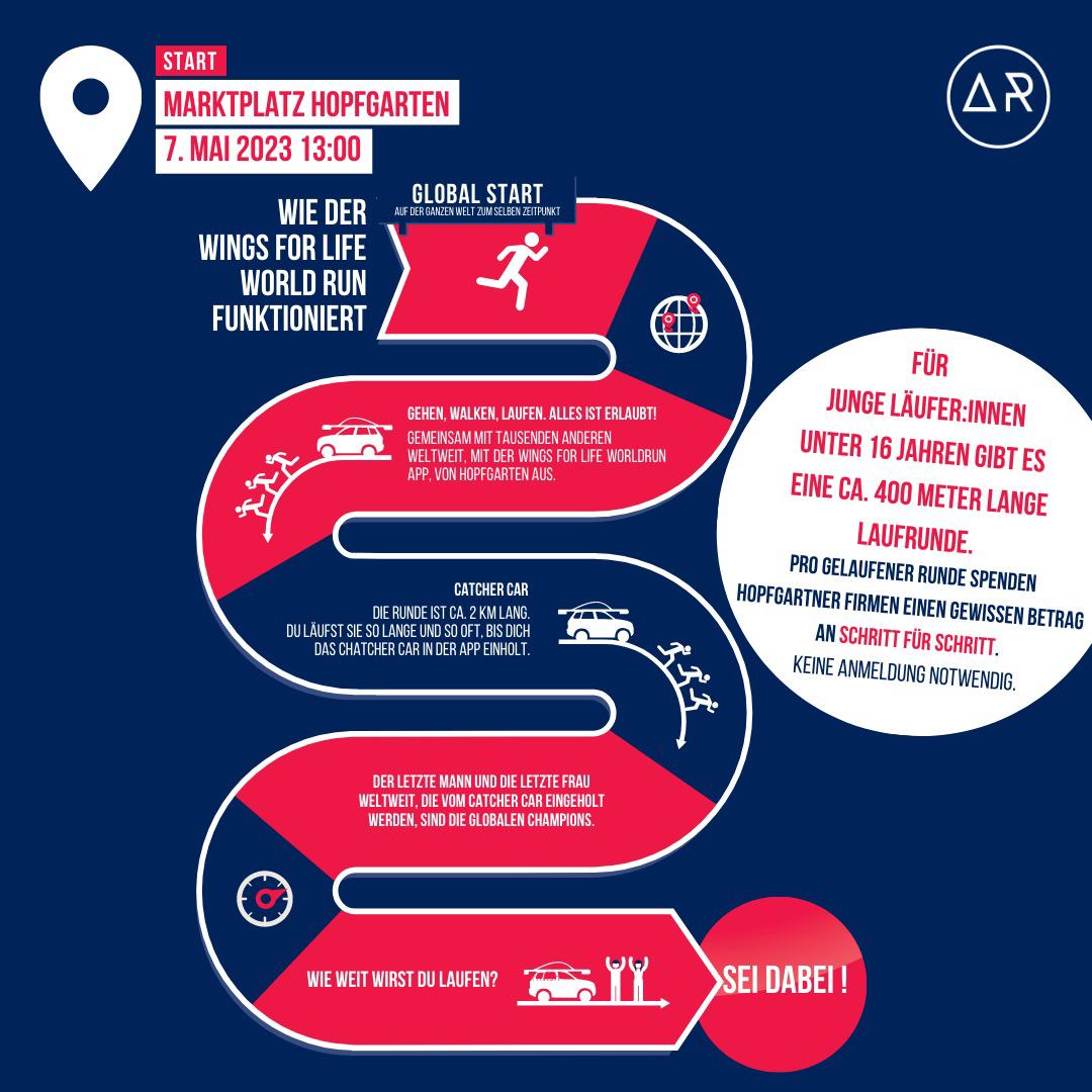 3dd7ca8d-9da4-4297-911a-32061a2aa398 Charity Run Wings for Life am 7. Mai